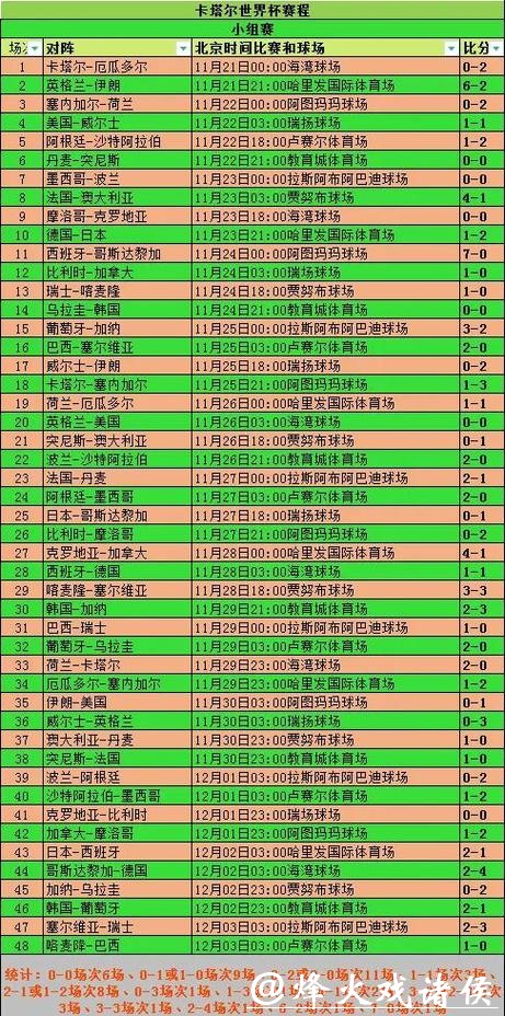 2026年世界杯投注指南与详细赛程表