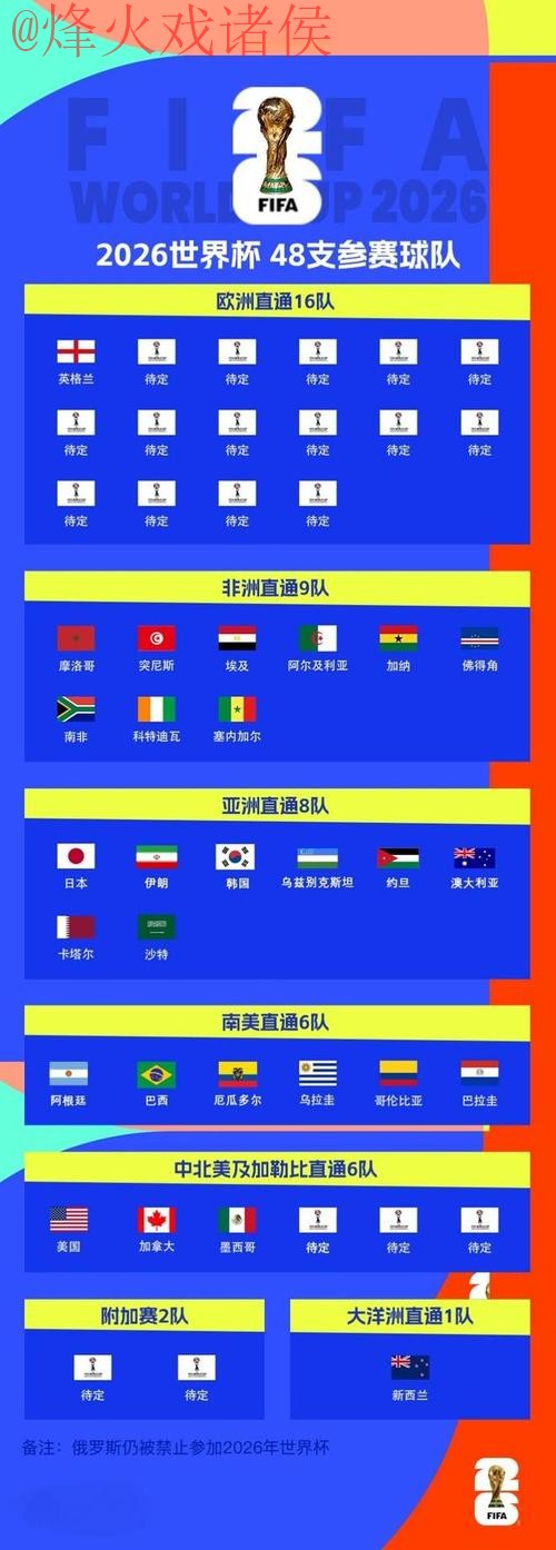 2026世界杯滚球热门排行分析
