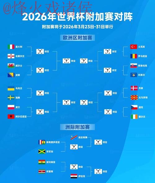 2026世界杯预测最新赛场分析与地址推荐 2026世界杯预测最新赛场分析与地址推荐