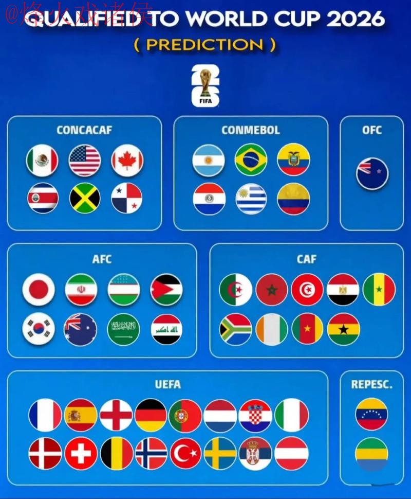2026世界杯热门预测与分析 2026世界杯热门预测与分析