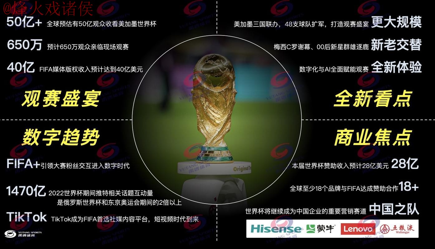 2026世界杯直播推荐热门平台全解析